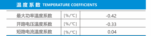 電壓與溫度系數(shù)