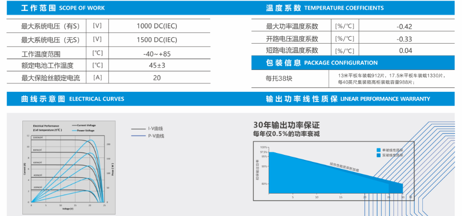 210-230單面45% 2