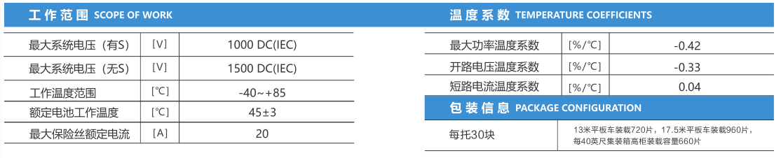 工作范圍