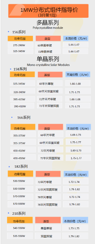 組件價格