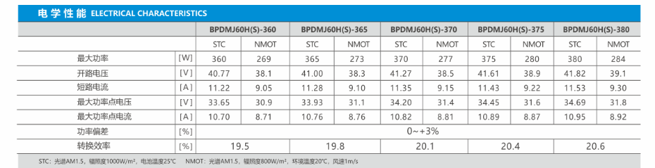 雙玻雙面組件BPDMJ60H(S)