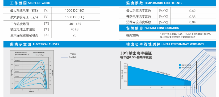 雙玻雙面組件BPDMJ60H(S)