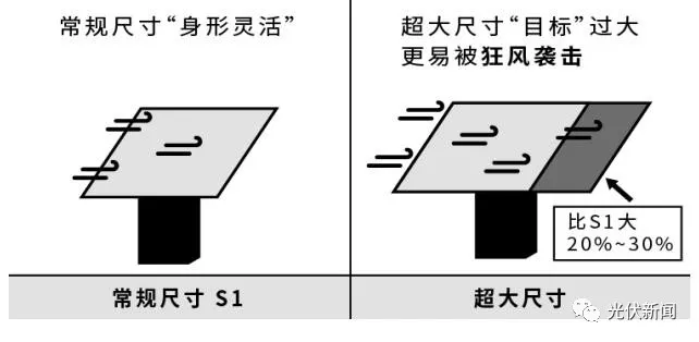 組件風險