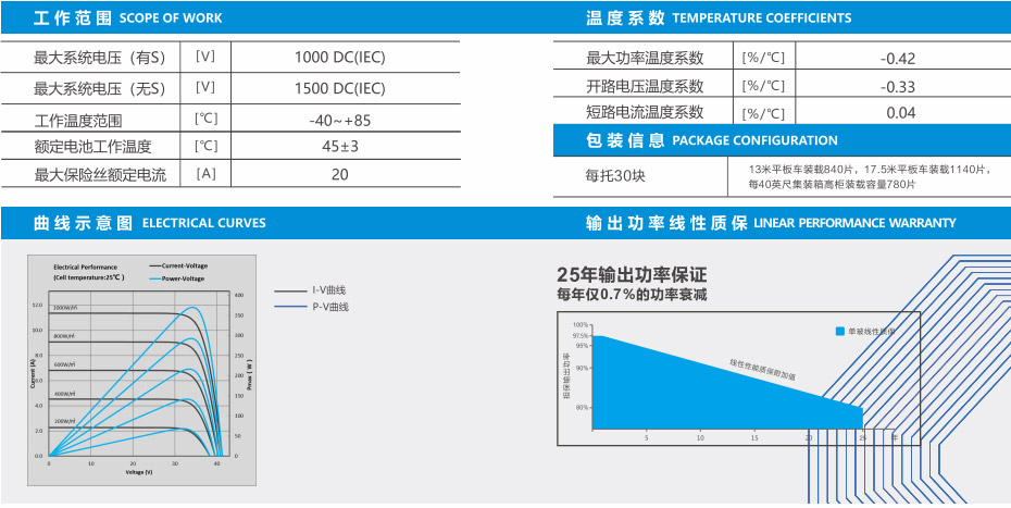 單玻組件SMJ60H(S)