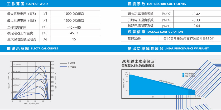 雙玻單面組件DM72(S)