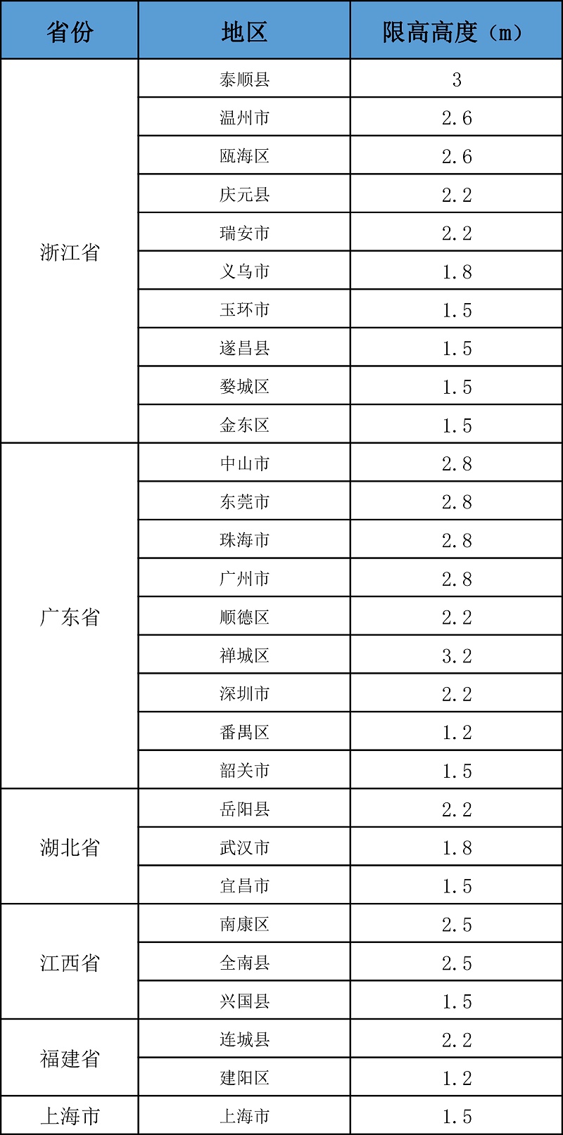 戶用光伏安裝高度-1