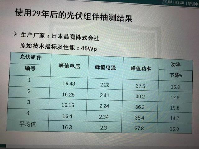 光伏組件