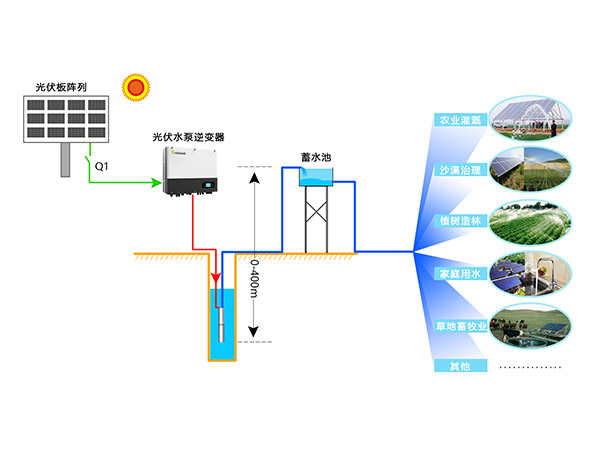 光伏水泵