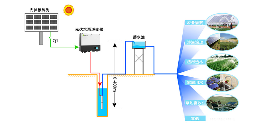 光伏水泵