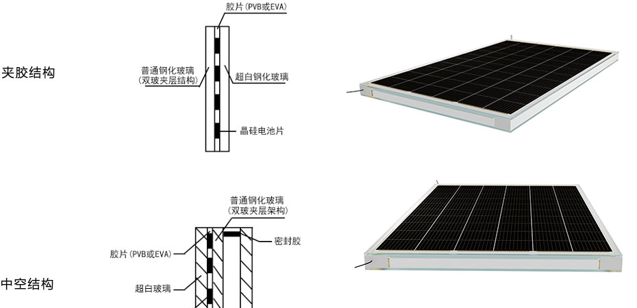 BIPV應(yīng)用組件